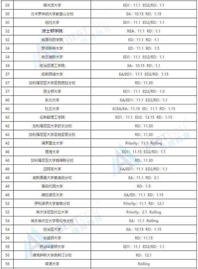 美国出国留学学校