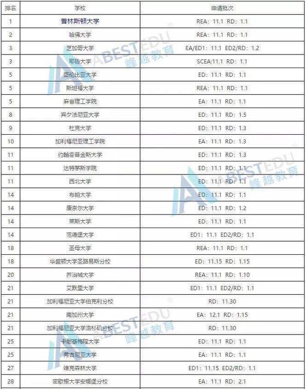 美国出国留学学校