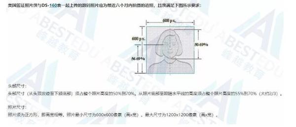 美国留学签证申请办理流程