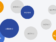 美国留学选专业要注意什么，你真的了解吗？