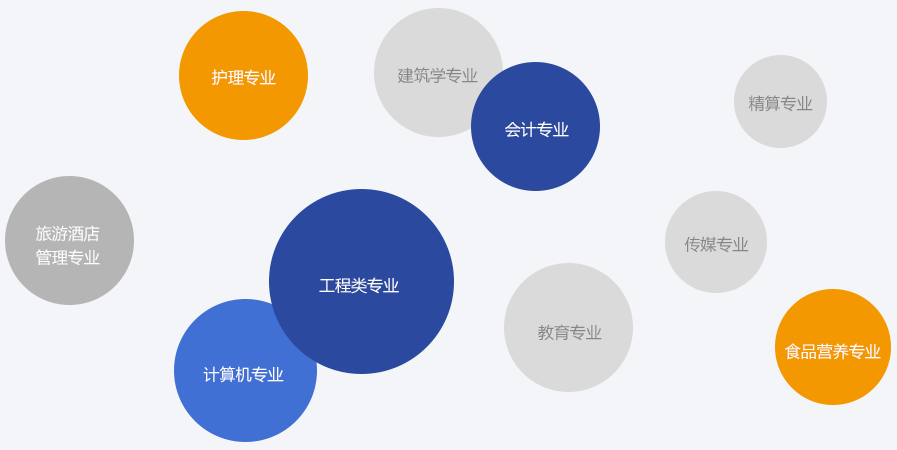 包玉刚国际学校初中考的去向