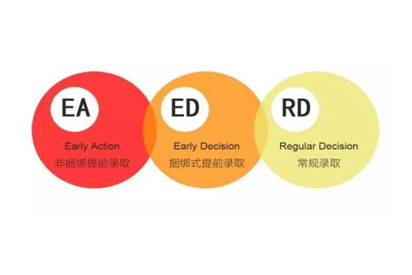美国本科ea ed留学怎么申请？