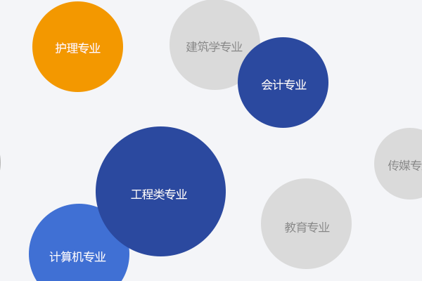 美国留学专业申请难吗？