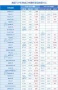 从今年TOP30美本录取情况看，如何准备2023美本申请？