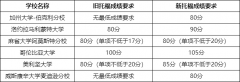 23FALL美本申请注意：部分名校调整托福要求！