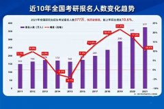 出国读研or国内考研？怎么选？