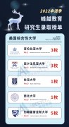 本科GPA太低，放弃美研申请？？抢救GPA的9大秘籍！