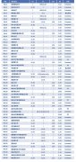 2023FALL美本EA/ED/RD阶段申请截止日期总览！
