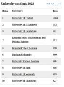 重磅！2023 TIMES英国大学排名发布！牛津大学12年首次登顶！KCL未冲进前十？