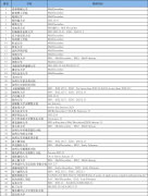 2023申请季早申放榜时间汇总！