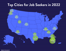 美国最佳就业城市出炉！纽约、洛杉矶纷纷垫底！这个城市却成首选！
